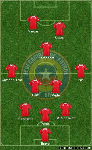 Chile Formation 2012
