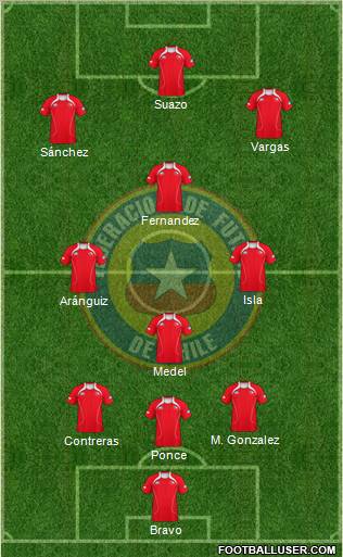 Chile Formation 2012