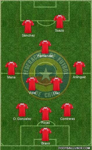 Chile Formation 2012