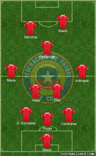 Chile Formation 2012