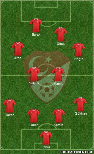 Turkey Formation 2012