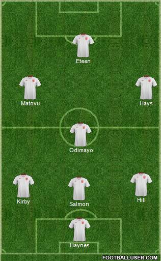 England Formation 2012
