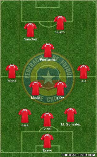 Chile Formation 2012