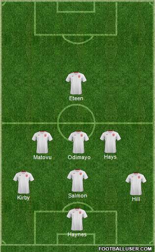 England Formation 2012