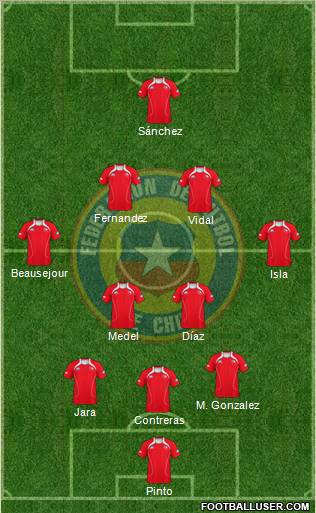 Chile Formation 2012