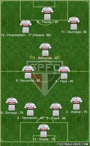 São Paulo FC Formation 2012