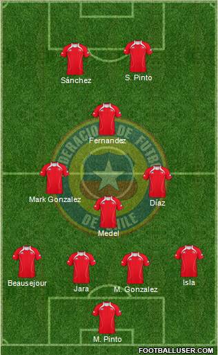 Chile Formation 2012