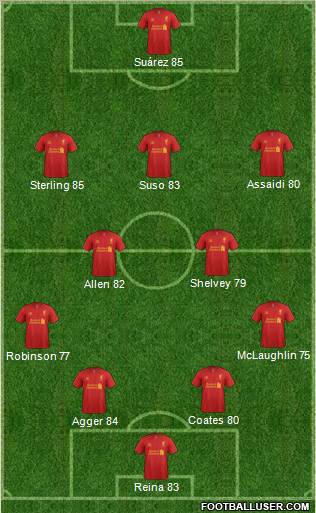 Liverpool Formation 2012