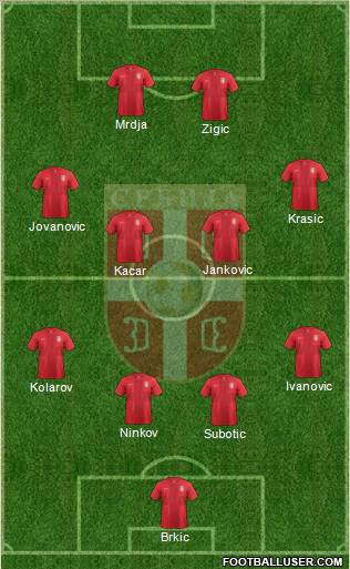 Serbia Formation 2012