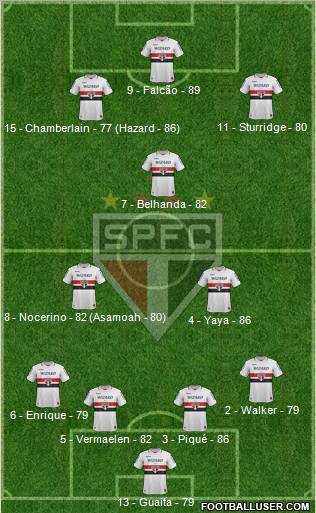 São Paulo FC Formation 2012
