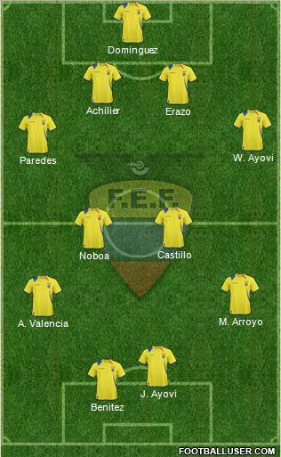 Ecuador Formation 2012