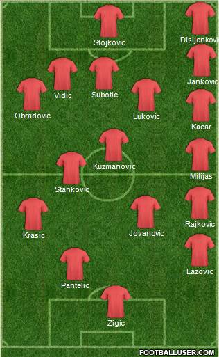 Fifa Team Formation 2012