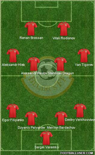 Belarus Formation 2012
