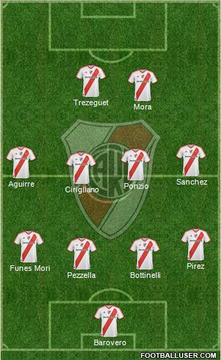 River Plate Formation 2012