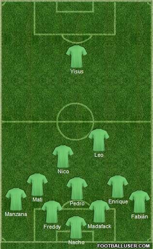 Champions League Team Formation 2012