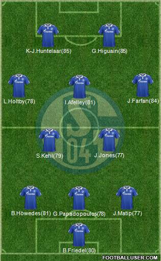 FC Schalke 04 Formation 2012