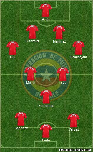 Chile Formation 2012