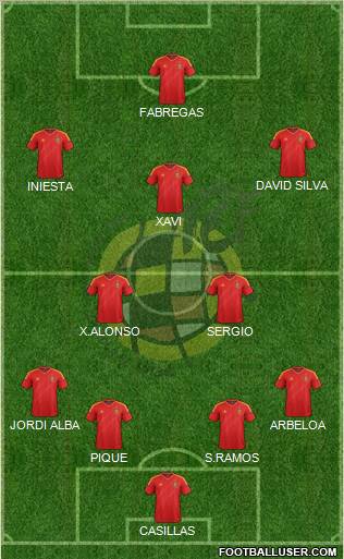 Spain Formation 2012