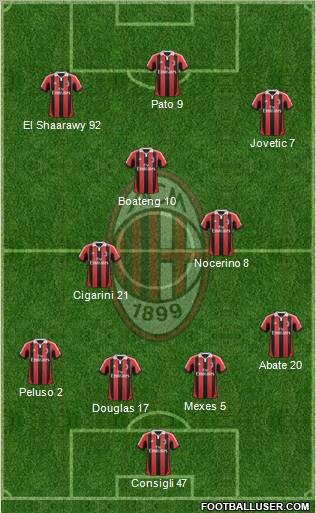 A.C. Milan Formation 2012