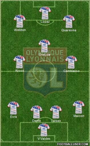 Olympique Lyonnais Formation 2012