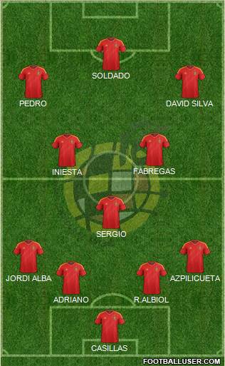 Spain Formation 2012