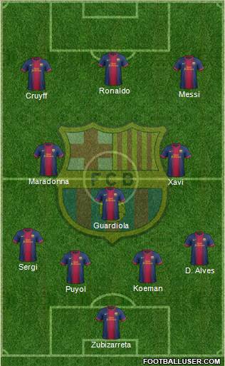 F.C. Barcelona Formation 2012