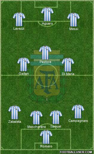 Argentina Formation 2012