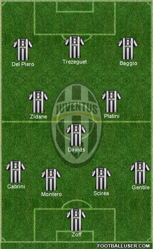 Juventus Formation 2012