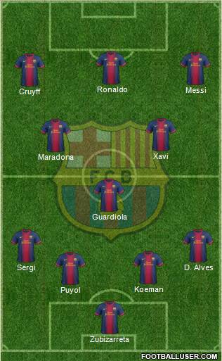 F.C. Barcelona Formation 2012