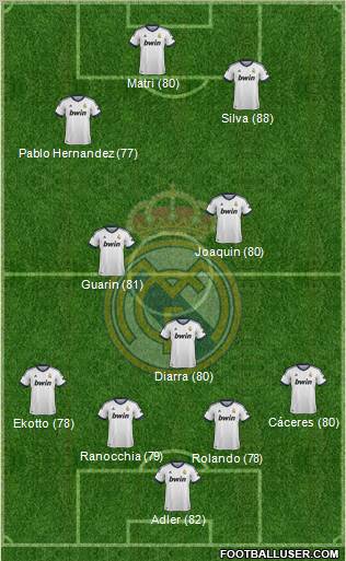 R. Madrid Castilla Formation 2012