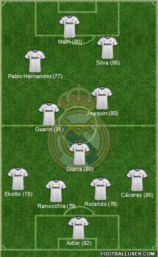 R. Madrid Castilla Formation 2012