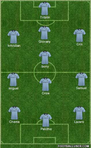 Manchester City Formation 2012