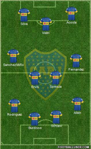 Boca Juniors Formation 2012