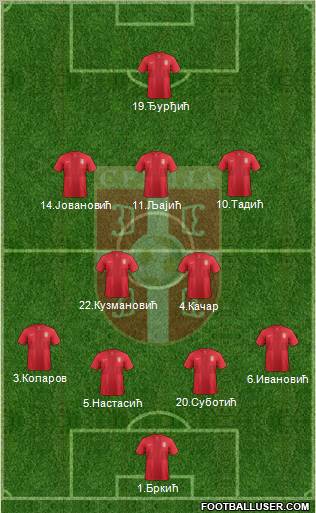 Serbia Formation 2012