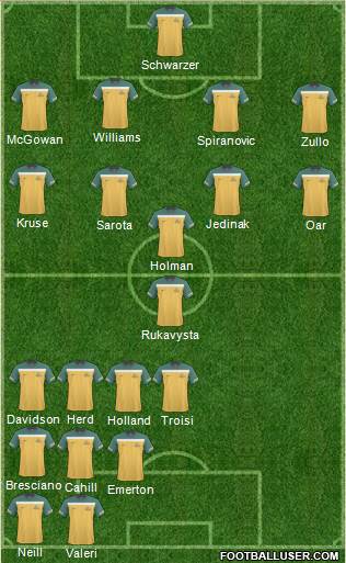 Australia Formation 2012