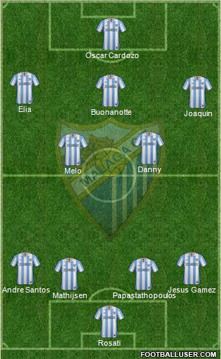 Málaga C.F., S.A.D. Formation 2012