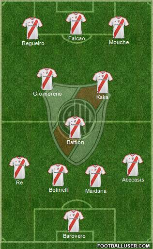 River Plate Formation 2012