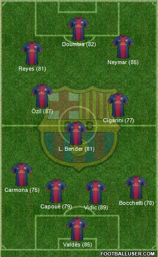 F.C. Barcelona Formation 2012