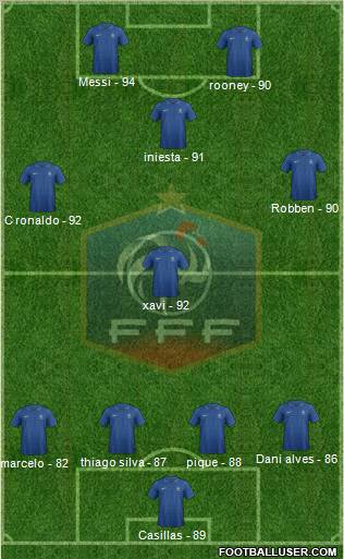 France Formation 2012