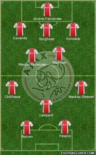 AFC Ajax Formation 2012