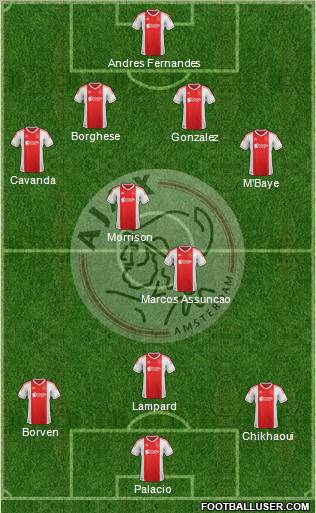 AFC Ajax Formation 2012