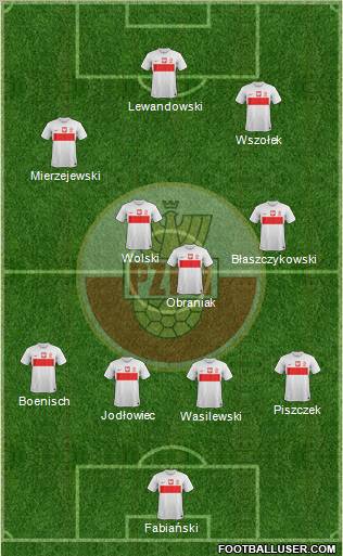Poland Formation 2012