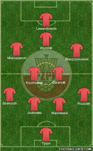 Poland Formation 2012