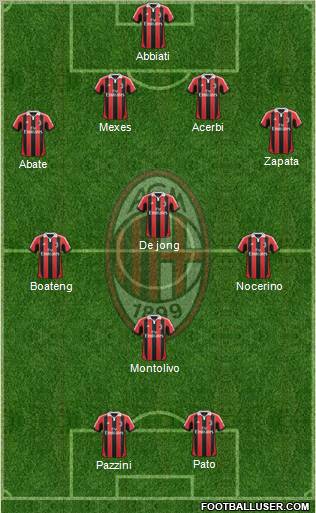 A.C. Milan Formation 2012