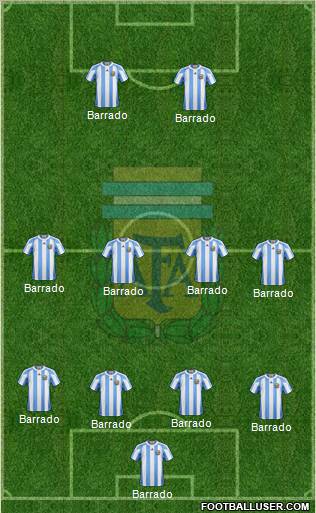 Argentina Formation 2012