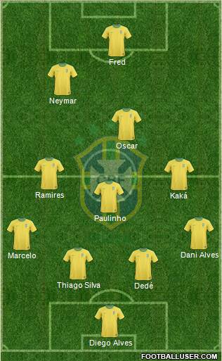 Brazil Formation 2012