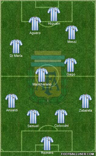 Argentina Formation 2012