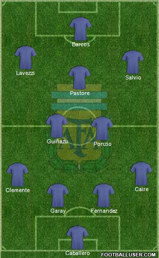 Argentina Formation 2012