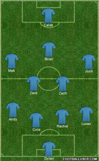 Dream Team Formation 2012