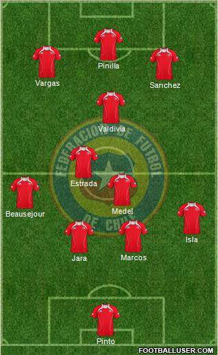Chile Formation 2012